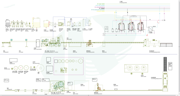 含氣飲料生產工藝